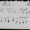Holograph music score. By E. B. Browning's brother.