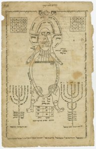 Charms and incantations