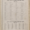 Street Index for Long Island City (Ward One); Block Index for Long Island City (Ward One)