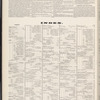 Report, Index