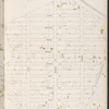 Queens V. 4, Plate No. 130 [Map bounded by Plaza, Ocean Ave., Argyle Pl., Union Ave.]