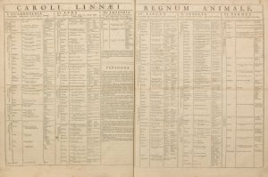 Systema naturæ, sive Regna tria naturæ, systematice proposita per classes, ordines, genera, & species