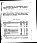 Changes in the occupational status of Negroes, 1940-1950