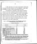 Changes in the occupational status of Negroes, 1940-1950