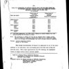 Changes in the occupational status of Negroes, 1940-1950