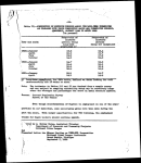 Changes in the occupational status of Negroes, 1940-1950