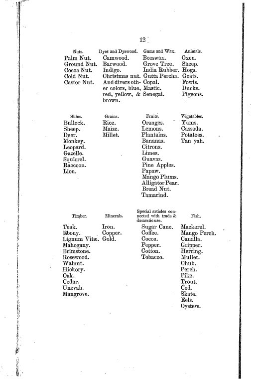 Index