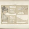 Développement des plans et coupes d'etoffes relatifs aux bercelonnettes.