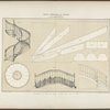 Développement & coupe des rampes d'escalier plissés froncés & drapes.
