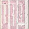 Manhattan V. 7, Plate No. 62 [Map bounded by Lenox Ave., W. 116th St., 5th Ave., W. 113th St.]