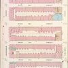 Manhattan, V. 7, Plate No. 7 [Map bounded by W. 81st St., Columbus Ave., W. 76th St., Amsterdam Ave.]