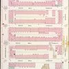 Manhattan, V. 7, Plate No. 19 [Map bounded by W. 96th St., Columbus Ave., W. 91st St., Amsterdam Ave.]