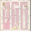 Manhattan, V. 6, Plate No. 18 [Map bounded by Amsterdam Ave., W. 64th St., Columbus Ave., W. 61st St.]