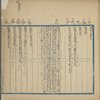 Shu jing 