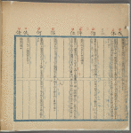 Shu jing 