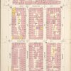 Manhattan, V. 2, Plate No. 3 [Map bounded by 1st St., Essex St., Rivington St., Allen St.]