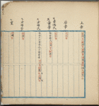 Chun qiu ren ming di ming : 