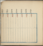 Chun qiu ren ming di ming : 
