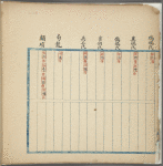 Chun qiu ren ming di ming : 
