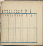 Chun qiu ren ming di ming : 