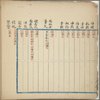 Chun qiu ren ming di ming : 