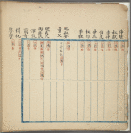 Chun qiu ren ming di ming : 