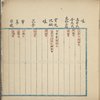 Chun qiu ren ming di ming : 