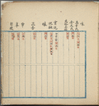Chun qiu ren ming di ming : 