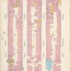 Manhattan, V. 3, Plate No. 19 [Map bounded by 6th Ave., W. 11th St., 5th Ave., W. 8th St.]
