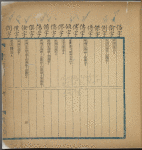 Xue yong liang lun jian zi