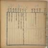 Xue yong liang lun jian zi