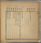 Xue yong liang lun jian zi