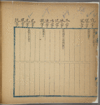 Xue yong liang lun jian zi
