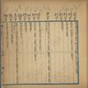 Xue yong liang lun jian zi