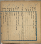 Xue yong liang lun jian zi