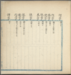 Zhong yong 