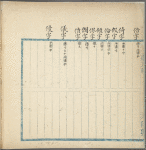 Zhong yong 