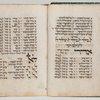 David bar Pesah Mahzor (Germany). Vol. 2 [entire volume]