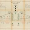 Diagram illustrating the working organization of the United States Sanitary Commission / drawn by John Y. Culyer ; lith. of Major  Knapp, 499 Broadway, N.Y