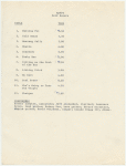 Set list for musical group Rapps performing at the “First Annual Original Magnificent Special Services Entertainment Showband Contest”, 1971.