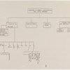 Functions (1939)