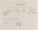 Functions (1939)