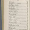 St. Joseph city directory ... 