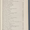 St. Joseph city directory ... 