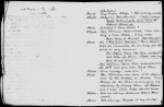The Moonstone: a dramatic story in three acts. Holograph scenario and draft of acts II-III. Comprises act II scenario, 22 p., act III scenario, 13 p.; act II, 33 p., act III, 37 p. Several pages mutilated n.d.