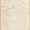 Bronx, V. A, Plate No. 5 [Map bounded by Bronx and Pelham Parkway, Williamsbridge Rd., Morris Park Ave., Fowler Ave., Barnes Ave.]
