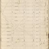 Bronx, V. B, Plate No. 34 [Map bounded by Eastchester Rd., Pelham Parkway North, Williamsbridge Rd., Paulding Ave., Arnow Ave.]