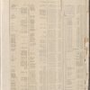 Street Index