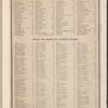 Index to Maps or Lot Subdivisions