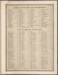 Index to Maps or Lot Subdivisions